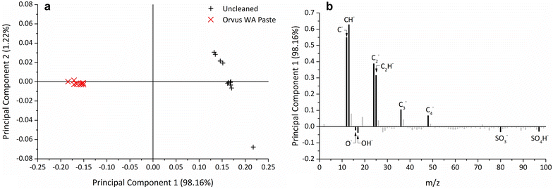 Fig. 6