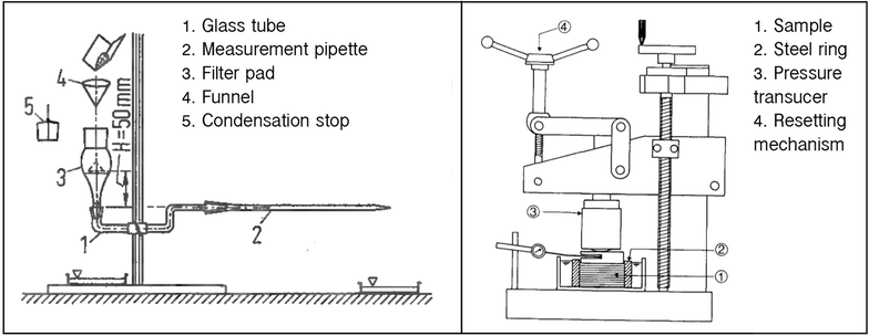 Fig. 5