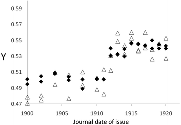 Fig. 7