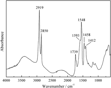 Fig. 8