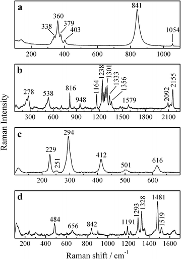 Fig. 9