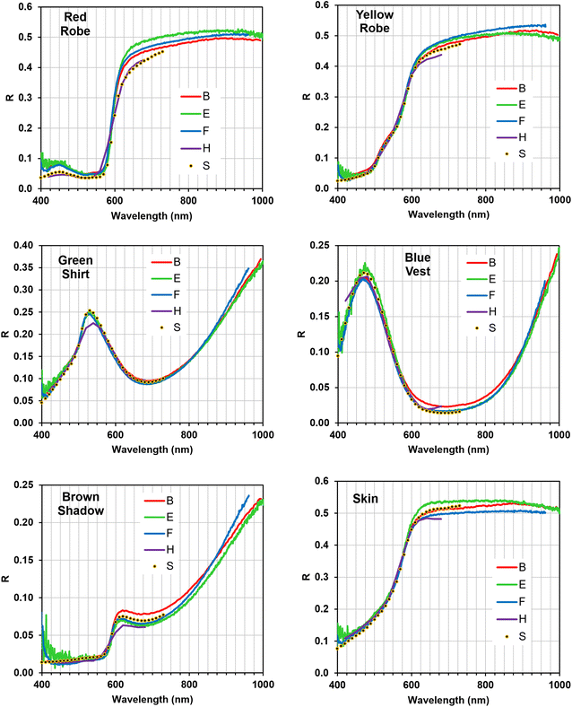 Fig. 10