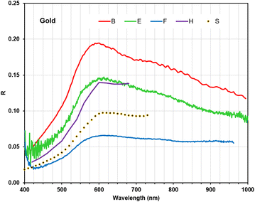 Fig. 12