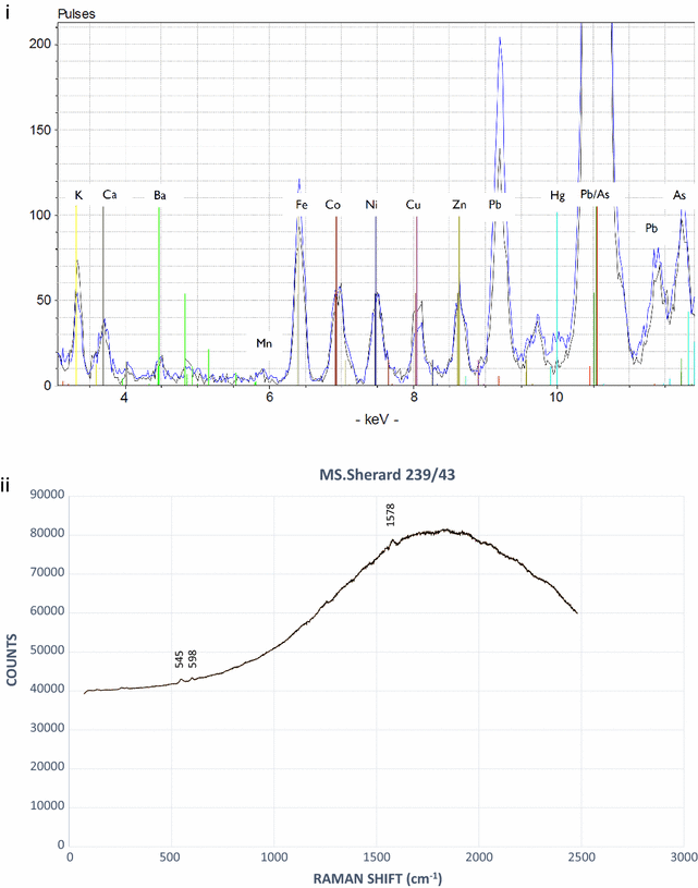 Fig. 4