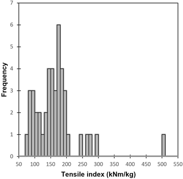 Fig. 10