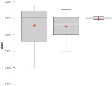 Fig. 5