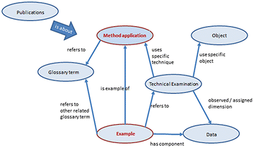 Fig. 1