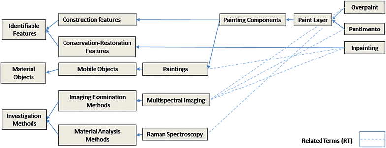 Fig. 7