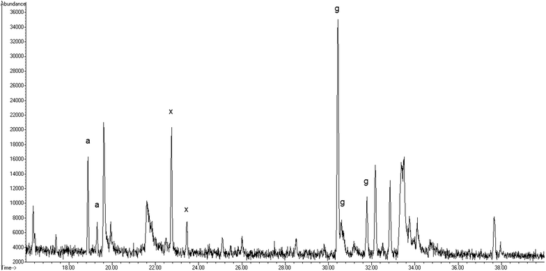 Fig. 6