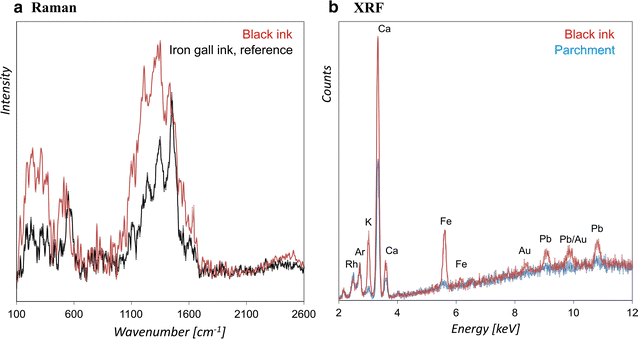 Fig. 2