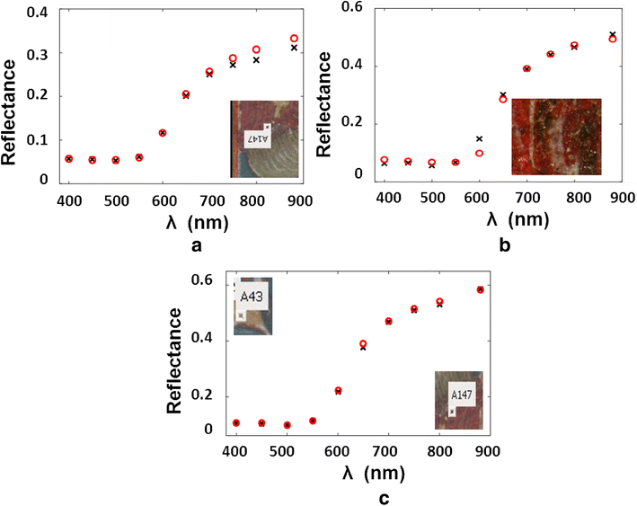 Fig. 7