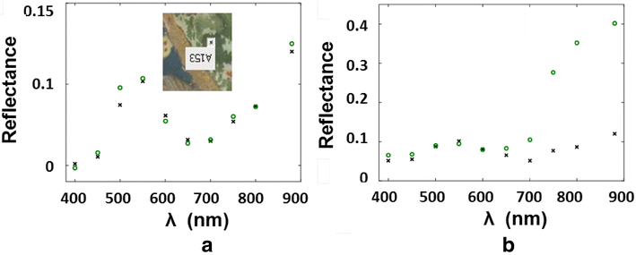 Fig. 8