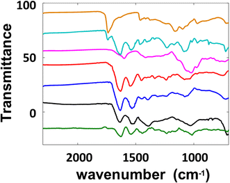 Fig. 9