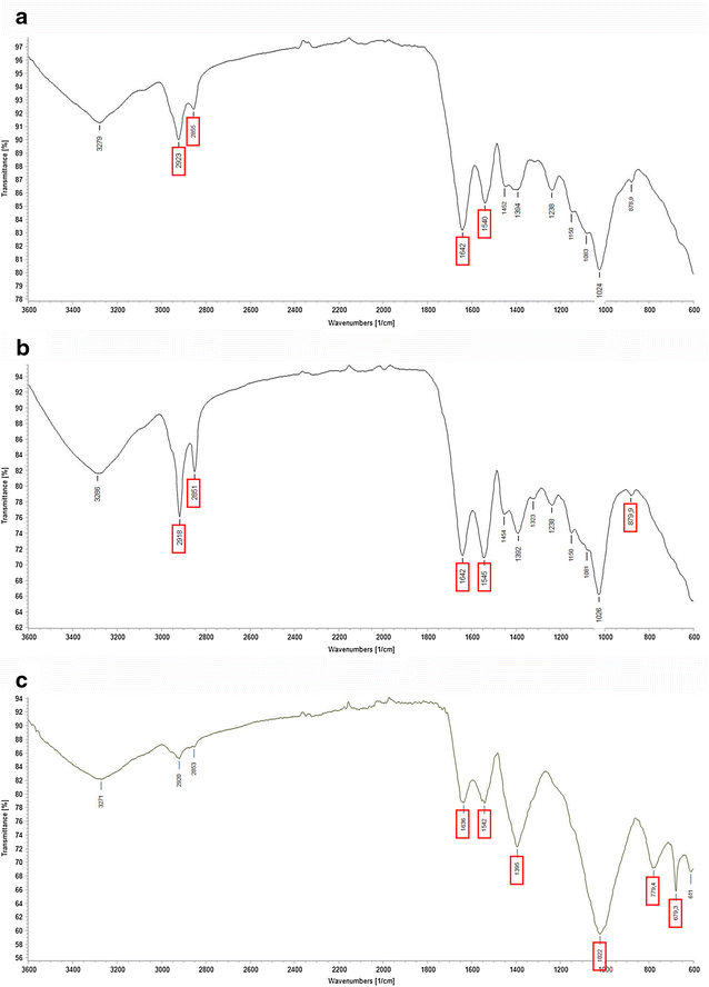 Fig. 7