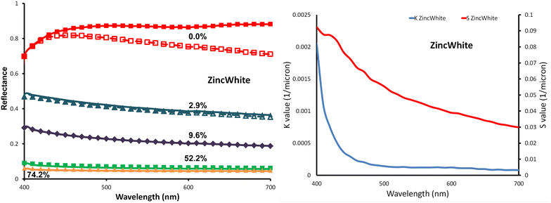 Fig. 4