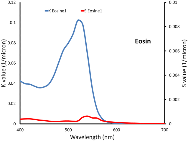 Fig. 6