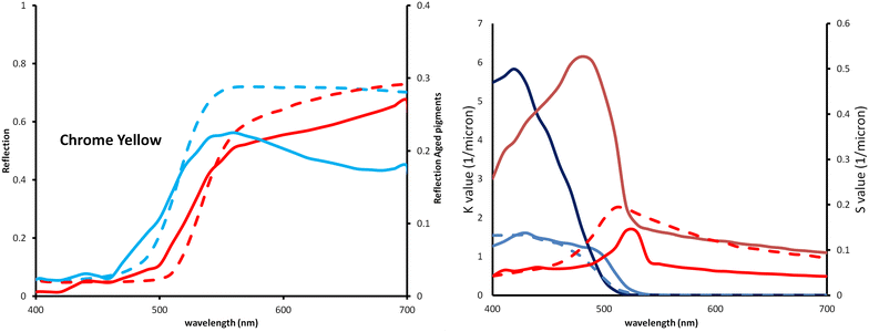 Fig. 7