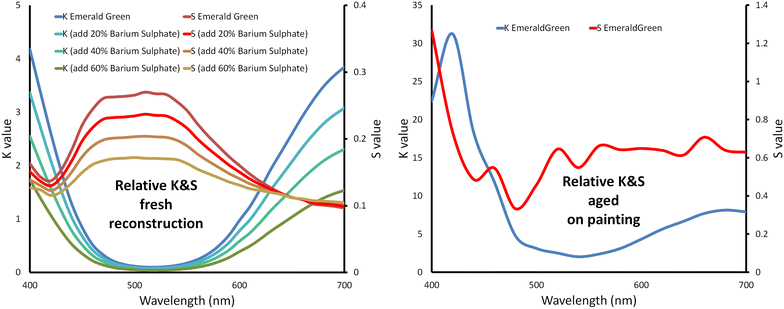 Fig. 8