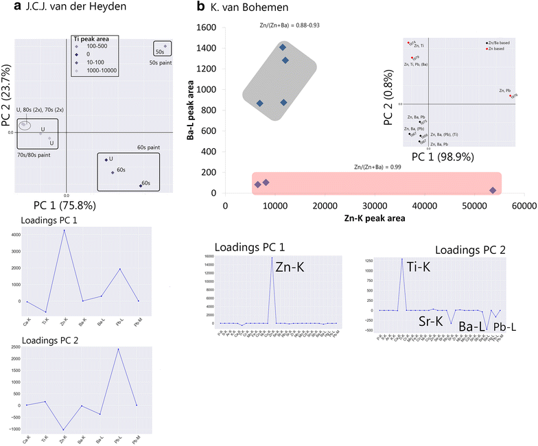 Fig. 6