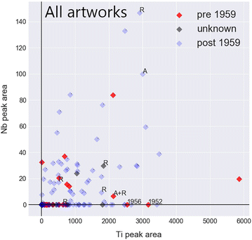 Fig. 7