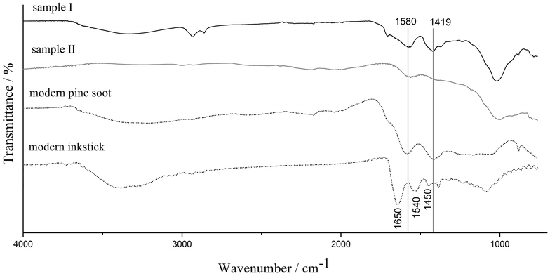 Fig. 2