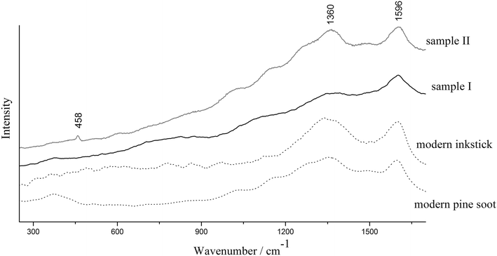 Fig. 3