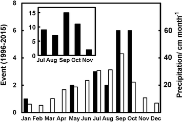 Fig. 3