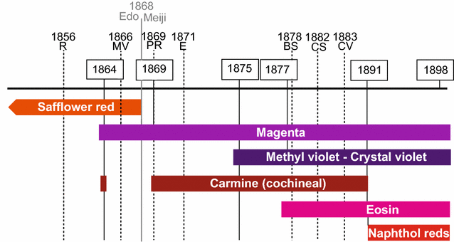 Fig. 6