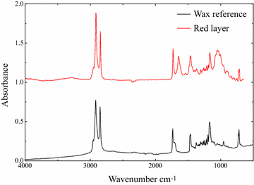 Fig. 6