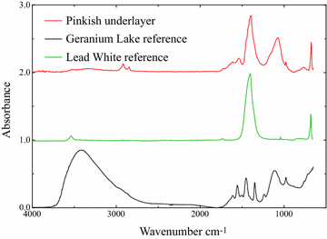 Fig. 7