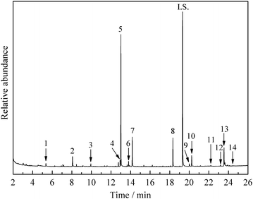 Fig. 4