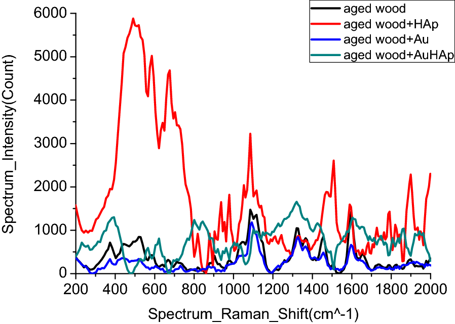 Fig. 10