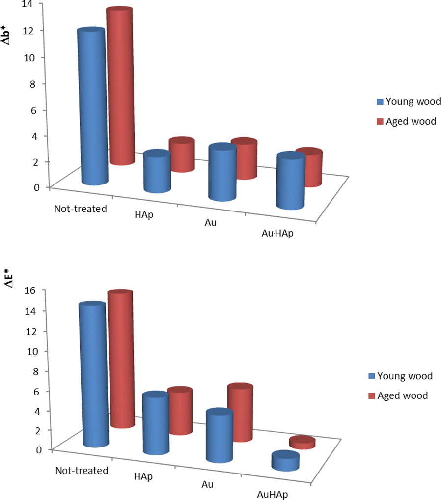 Fig. 13