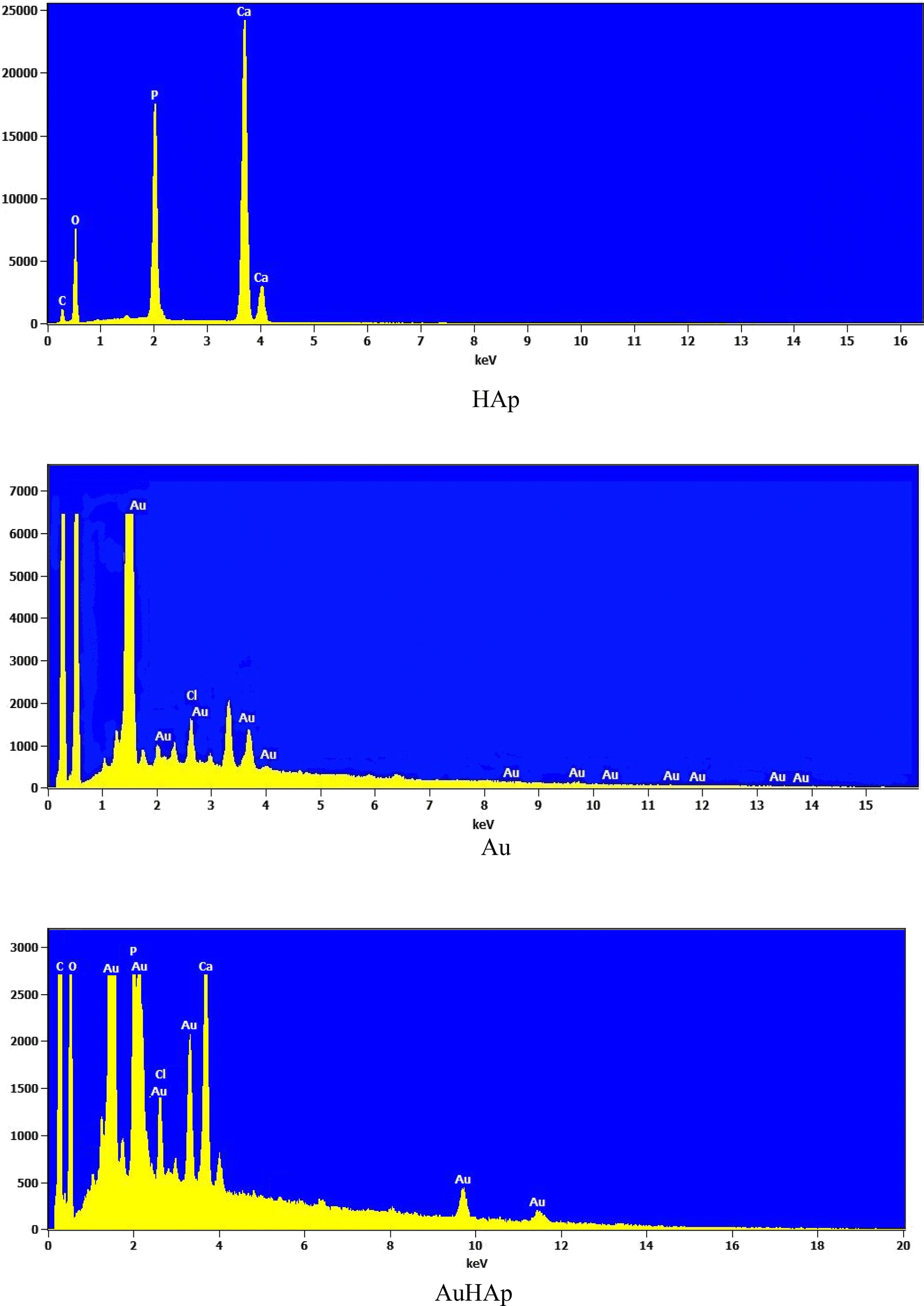 Fig. 3