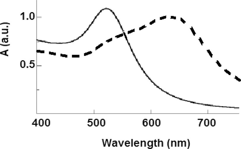 Fig. 5