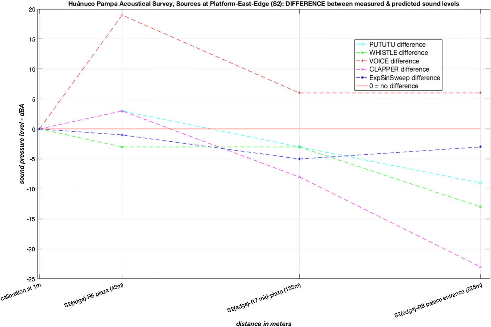 Fig. 14