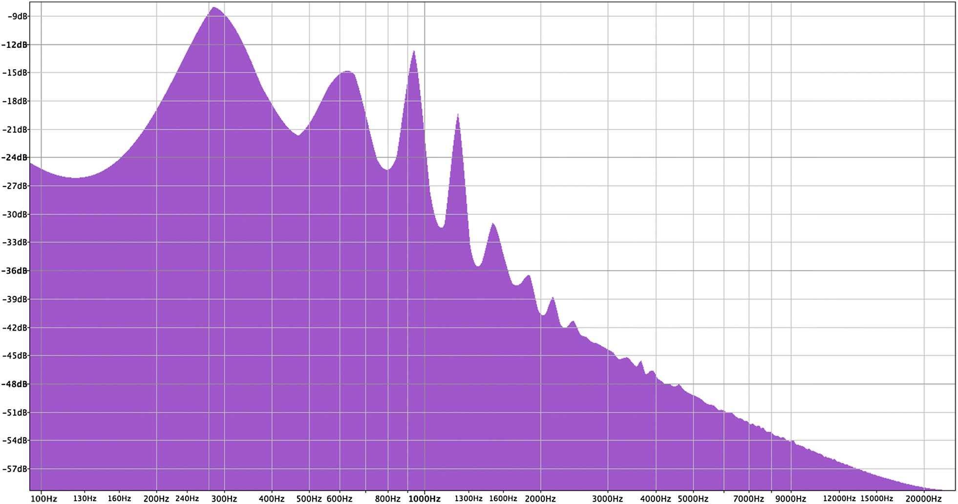 Fig. 4