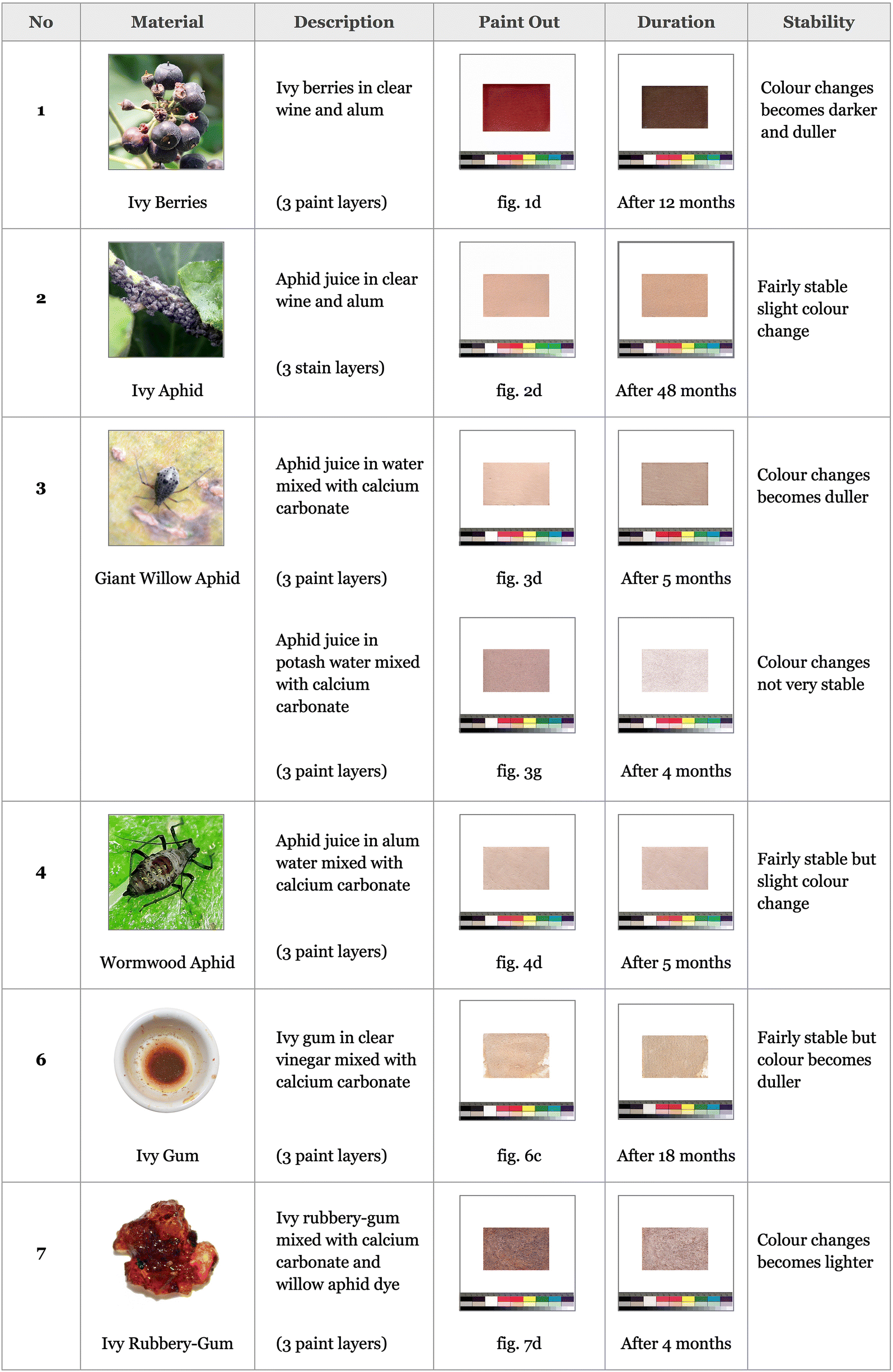 Fig. 8