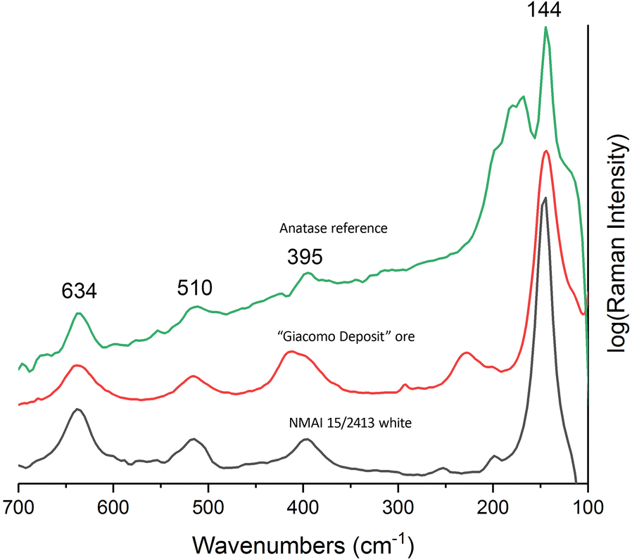 Fig. 4