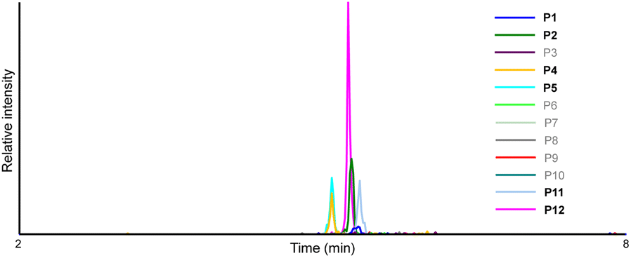 Fig. 3