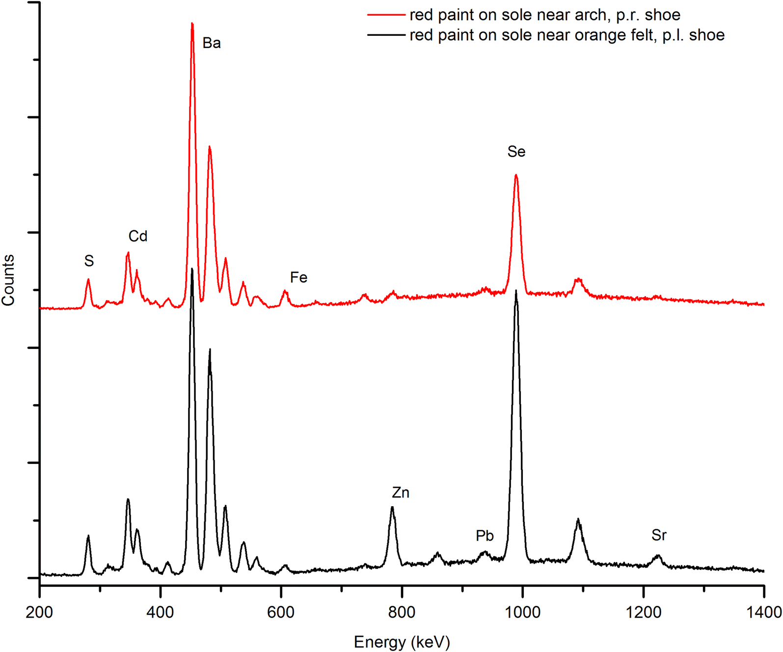 Fig. 11