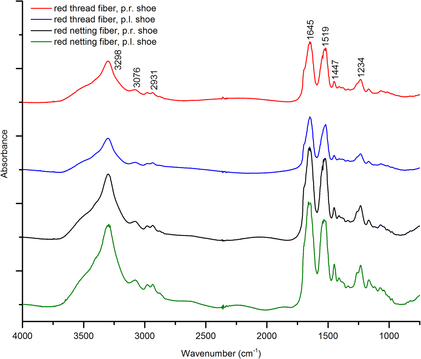 Fig. 18