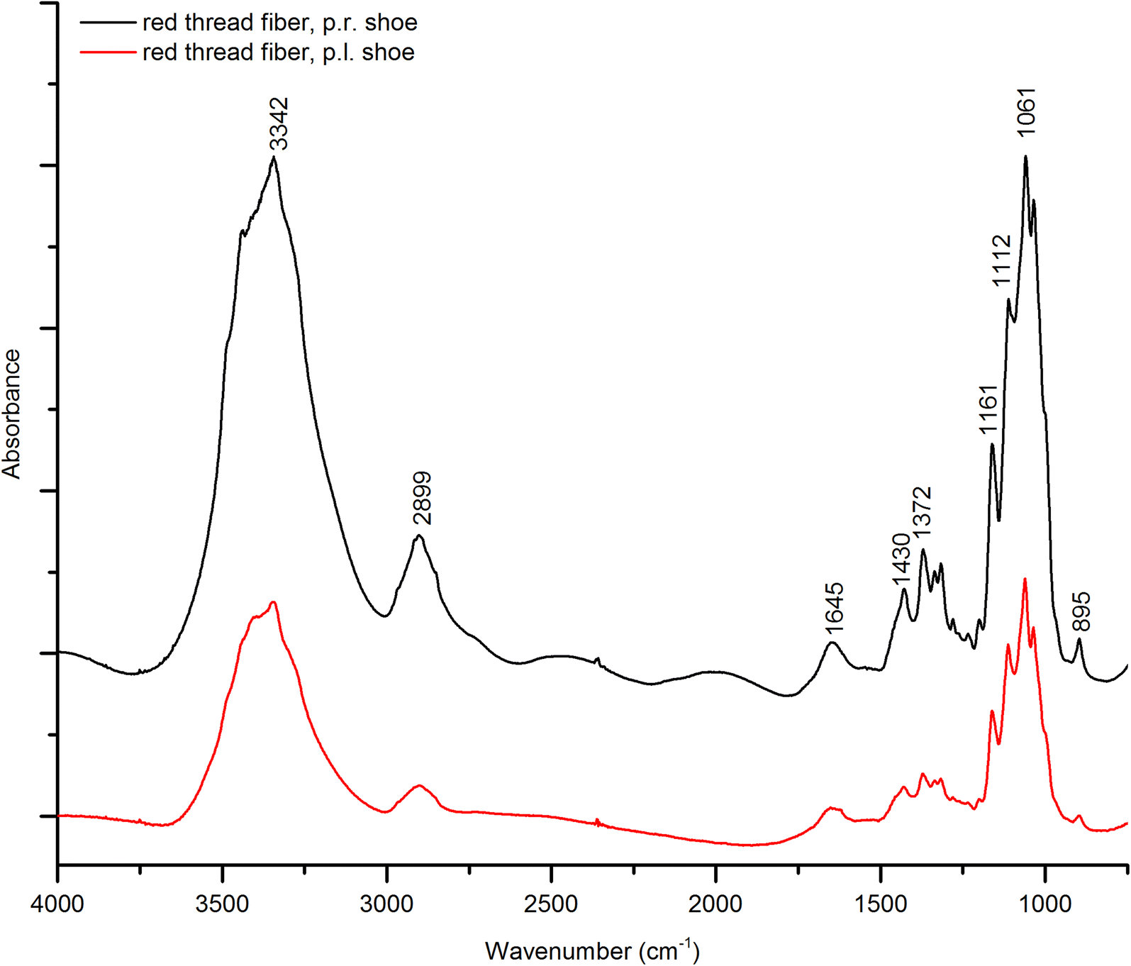 Fig. 19