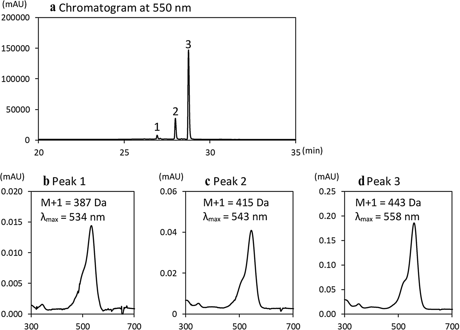 Fig. 8