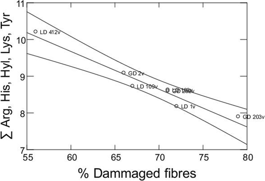 Fig. 4