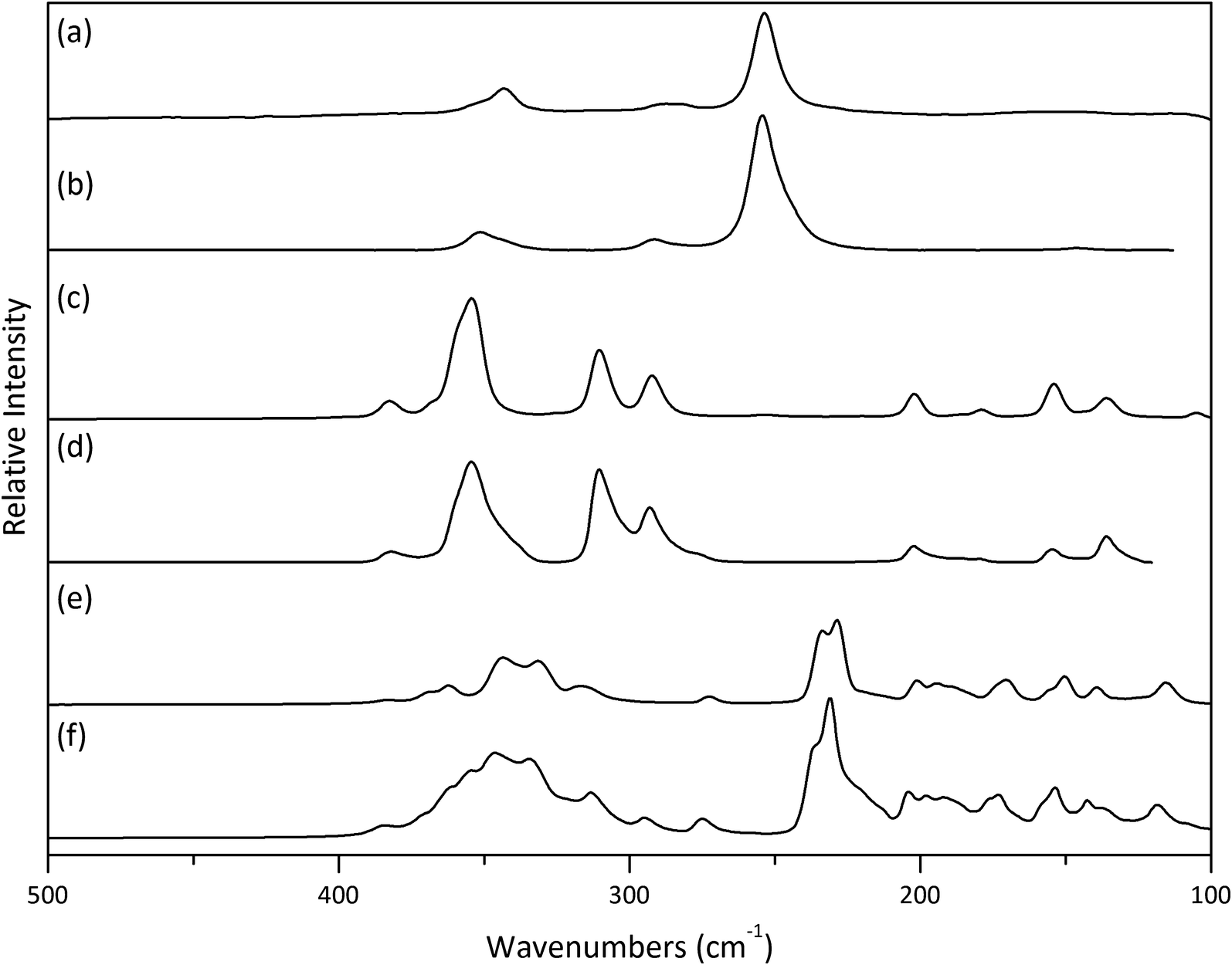 Fig. 17