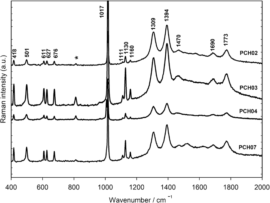 Fig. 3