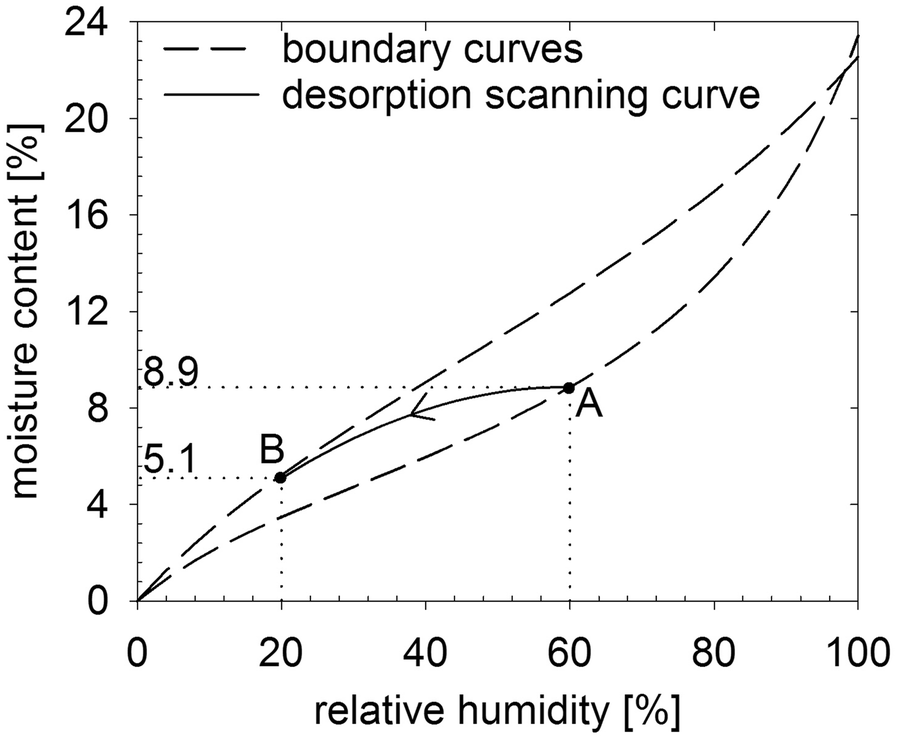 Fig. 16