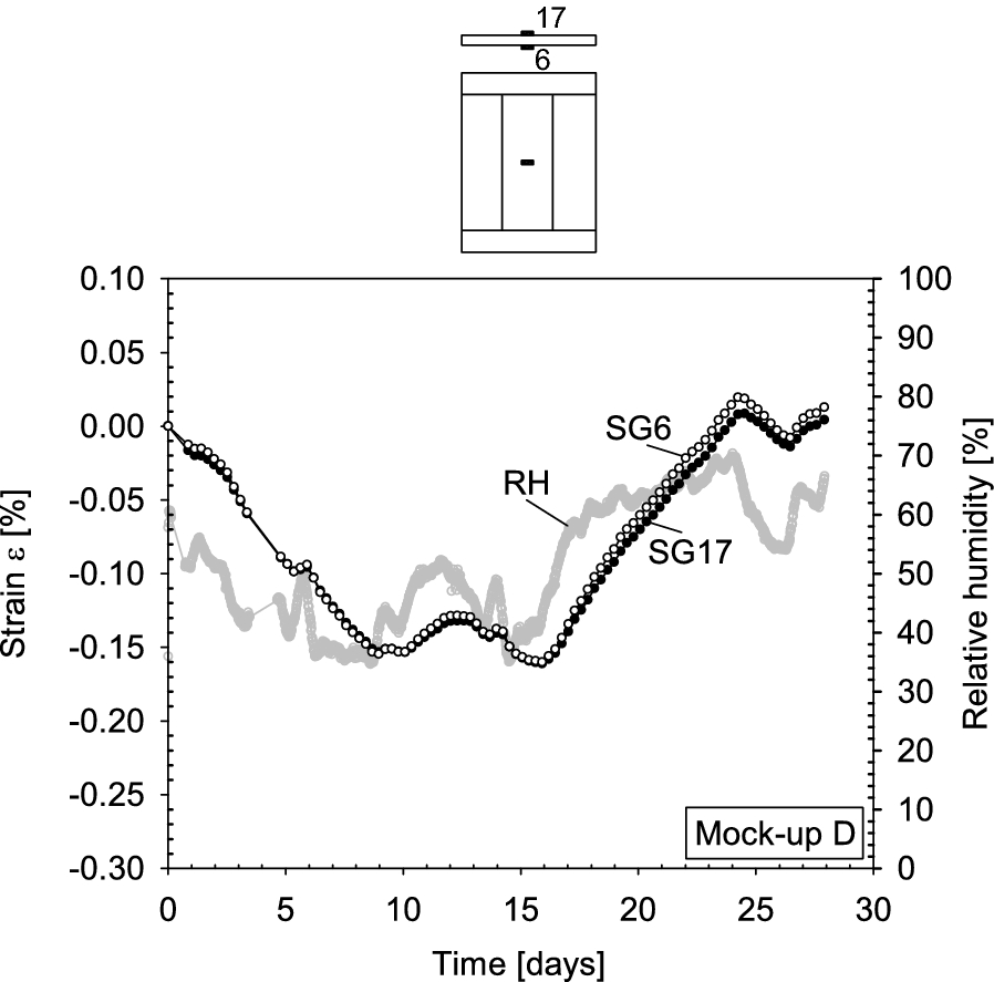 Fig. 18