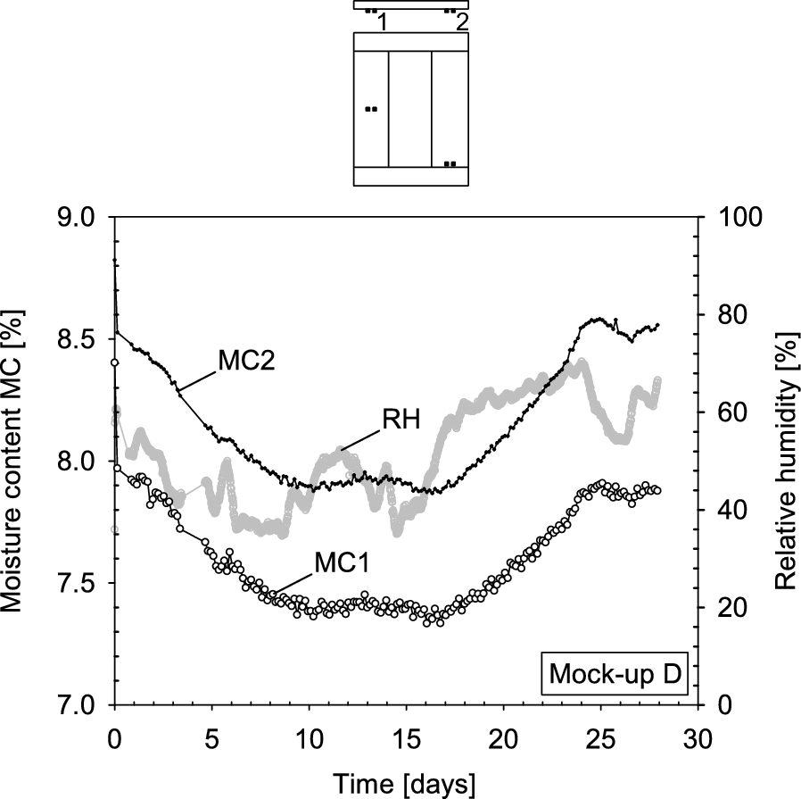 Fig. 21